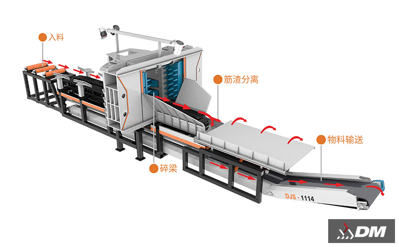 如何选择适合的一般固废资源化解决方案？